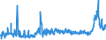 KN 3102 /Exporte /Einheit = Preise (Euro/Tonne) /Partnerland: Kroatien /Meldeland: Eur27_2020 /3102:Stickstoffdüngemittel, Mineralisch Oder Chemisch (Ausg. in Tabletten Oder ähnl. Formen Oder in Packungen mit Einem Rohgewicht von <= 10 Kg)