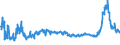 KN 3102 /Exporte /Einheit = Preise (Euro/Tonne) /Partnerland: Serbien /Meldeland: Eur27_2020 /3102:Stickstoffdüngemittel, Mineralisch Oder Chemisch (Ausg. in Tabletten Oder ähnl. Formen Oder in Packungen mit Einem Rohgewicht von <= 10 Kg)