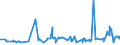 KN 3102 /Exporte /Einheit = Preise (Euro/Tonne) /Partnerland: Sierra Leone /Meldeland: Eur27_2020 /3102:Stickstoffdüngemittel, Mineralisch Oder Chemisch (Ausg. in Tabletten Oder ähnl. Formen Oder in Packungen mit Einem Rohgewicht von <= 10 Kg)