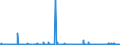 KN 3102 /Exporte /Einheit = Preise (Euro/Tonne) /Partnerland: Elfenbeink. /Meldeland: Eur27_2020 /3102:Stickstoffdüngemittel, Mineralisch Oder Chemisch (Ausg. in Tabletten Oder ähnl. Formen Oder in Packungen mit Einem Rohgewicht von <= 10 Kg)
