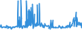 KN 3102 /Exporte /Einheit = Preise (Euro/Tonne) /Partnerland: Gabun /Meldeland: Eur27_2020 /3102:Stickstoffdüngemittel, Mineralisch Oder Chemisch (Ausg. in Tabletten Oder ähnl. Formen Oder in Packungen mit Einem Rohgewicht von <= 10 Kg)