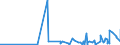 KN 3102 /Exporte /Einheit = Preise (Euro/Tonne) /Partnerland: Ruanda /Meldeland: Eur27_2020 /3102:Stickstoffdüngemittel, Mineralisch Oder Chemisch (Ausg. in Tabletten Oder ähnl. Formen Oder in Packungen mit Einem Rohgewicht von <= 10 Kg)
