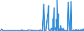 CN 3103 /Exports /Unit = Prices (Euro/ton) /Partner: Sweden /Reporter: Eur27_2020 /3103:Mineral or Chemical Phosphatic Fertilisers (Excl. Those in Tablets or Similar Forms, or in Packages With a Gross Weight of <= 10 Kg)
