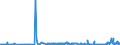 CN 3103 /Exports /Unit = Prices (Euro/ton) /Partner: Hungary /Reporter: Eur27_2020 /3103:Mineral or Chemical Phosphatic Fertilisers (Excl. Those in Tablets or Similar Forms, or in Packages With a Gross Weight of <= 10 Kg)