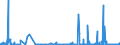 CN 31042010 /Exports /Unit = Prices (Euro/suppl. units) /Partner: Ireland /Reporter: Eur27_2020 /31042010:Potassium Chloride Containing <= 40% Potassium Monoxide in Relation to the Weight of the dry Product (Excl. That in Tablets or Similar Forms, or in Packages With a Gross Weight of <= 10 Kg)