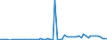 CN 31042010 /Exports /Unit = Prices (Euro/suppl. units) /Partner: United Kingdom(Northern Ireland) /Reporter: Eur27_2020 /31042010:Potassium Chloride Containing <= 40% Potassium Monoxide in Relation to the Weight of the dry Product (Excl. That in Tablets or Similar Forms, or in Packages With a Gross Weight of <= 10 Kg)