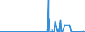 CN 31042010 /Exports /Unit = Prices (Euro/suppl. units) /Partner: Estonia /Reporter: Eur27_2020 /31042010:Potassium Chloride Containing <= 40% Potassium Monoxide in Relation to the Weight of the dry Product (Excl. That in Tablets or Similar Forms, or in Packages With a Gross Weight of <= 10 Kg)