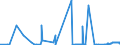 CN 31042010 /Exports /Unit = Prices (Euro/suppl. units) /Partner: Latvia /Reporter: Eur27_2020 /31042010:Potassium Chloride Containing <= 40% Potassium Monoxide in Relation to the Weight of the dry Product (Excl. That in Tablets or Similar Forms, or in Packages With a Gross Weight of <= 10 Kg)