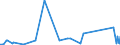 CN 31042010 /Exports /Unit = Prices (Euro/suppl. units) /Partner: Bosnia-herz. /Reporter: Eur27_2020 /31042010:Potassium Chloride Containing <= 40% Potassium Monoxide in Relation to the Weight of the dry Product (Excl. That in Tablets or Similar Forms, or in Packages With a Gross Weight of <= 10 Kg)