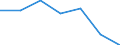 KN 31042090 /Exporte /Einheit = Preise (Euro/Bes. Maßeinheiten) /Partnerland: Schweiz /Meldeland: Eur27 /31042090:Kaliumchlorid zur Verwendung als Düngemittel, mit Einem Gehalt an Kalium, Berechnet als Kaliummonoxid von > 62 Ght, Bezogen auf den Wasserfreien Stoff (Ausg. in Tabletten Oder ähnl. Formen Oder in Packungen mit Einem Rohgewicht von <= 10 Kg)