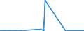 KN 31042090 /Exporte /Einheit = Preise (Euro/Bes. Maßeinheiten) /Partnerland: Aserbaidschan /Meldeland: Eur27_2020 /31042090:Kaliumchlorid zur Verwendung als Düngemittel, mit Einem Gehalt an Kalium, Berechnet als Kaliummonoxid von > 62 Ght, Bezogen auf den Wasserfreien Stoff (Ausg. in Tabletten Oder ähnl. Formen Oder in Packungen mit Einem Rohgewicht von <= 10 Kg)