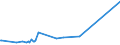 KN 31042090 /Exporte /Einheit = Preise (Euro/Bes. Maßeinheiten) /Partnerland: Aequat.guin. /Meldeland: Europäische Union /31042090:Kaliumchlorid zur Verwendung als Düngemittel, mit Einem Gehalt an Kalium, Berechnet als Kaliummonoxid von > 62 Ght, Bezogen auf den Wasserfreien Stoff (Ausg. in Tabletten Oder ähnl. Formen Oder in Packungen mit Einem Rohgewicht von <= 10 Kg)