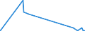 KN 31042090 /Exporte /Einheit = Preise (Euro/Bes. Maßeinheiten) /Partnerland: Tansania /Meldeland: Eur27_2020 /31042090:Kaliumchlorid zur Verwendung als Düngemittel, mit Einem Gehalt an Kalium, Berechnet als Kaliummonoxid von > 62 Ght, Bezogen auf den Wasserfreien Stoff (Ausg. in Tabletten Oder ähnl. Formen Oder in Packungen mit Einem Rohgewicht von <= 10 Kg)
