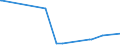 KN 31042090 /Exporte /Einheit = Preise (Euro/Bes. Maßeinheiten) /Partnerland: Seychellen /Meldeland: Eur27_2020 /31042090:Kaliumchlorid zur Verwendung als Düngemittel, mit Einem Gehalt an Kalium, Berechnet als Kaliummonoxid von > 62 Ght, Bezogen auf den Wasserfreien Stoff (Ausg. in Tabletten Oder ähnl. Formen Oder in Packungen mit Einem Rohgewicht von <= 10 Kg)