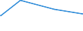 KN 31042090 /Exporte /Einheit = Preise (Euro/Bes. Maßeinheiten) /Partnerland: Mosambik /Meldeland: Europäische Union /31042090:Kaliumchlorid zur Verwendung als Düngemittel, mit Einem Gehalt an Kalium, Berechnet als Kaliummonoxid von > 62 Ght, Bezogen auf den Wasserfreien Stoff (Ausg. in Tabletten Oder ähnl. Formen Oder in Packungen mit Einem Rohgewicht von <= 10 Kg)