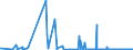 KN 31049000 /Exporte /Einheit = Preise (Euro/Bes. Maßeinheiten) /Partnerland: Finnland /Meldeland: Eur27_2020 /31049000:Carnallit, Sylvinit und Andere Natürliche Rohe Kalisalze, Kaliummagnesiumsulfat Sowie Mischungen von Kalidüngemitteln `z.b. Mischungen von Kaliumchlorid und Kaliumsulfat` (Ausg. in Tabletten Oder ähnl. Formen Oder in Packungen mit Einem Rohgewicht von <= 10 Kg)