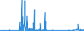KN 3104 /Exporte /Einheit = Preise (Euro/Tonne) /Partnerland: Italien /Meldeland: Eur27_2020 /3104:Kalidüngemittel, Mineralisch Oder Chemisch (Ausg. in Tabletten Oder ähnl. Formen Oder in Packungen mit Einem Rohgewicht von <= 10 Kg)