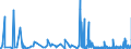 CN 3104 /Exports /Unit = Prices (Euro/ton) /Partner: Malta /Reporter: Eur27_2020 /3104:Mineral or Chemical Potassic Fertilisers (Excl. Those in Tablets or Similar Forms, or in Packages With a Gross Weight of <= 10 Kg)