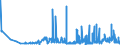CN 3104 /Exports /Unit = Prices (Euro/ton) /Partner: Estonia /Reporter: Eur27_2020 /3104:Mineral or Chemical Potassic Fertilisers (Excl. Those in Tablets or Similar Forms, or in Packages With a Gross Weight of <= 10 Kg)