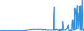CN 3104 /Exports /Unit = Prices (Euro/ton) /Partner: Georgia /Reporter: Eur27_2020 /3104:Mineral or Chemical Potassic Fertilisers (Excl. Those in Tablets or Similar Forms, or in Packages With a Gross Weight of <= 10 Kg)