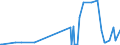 CN 3104 /Exports /Unit = Prices (Euro/ton) /Partner: Tadjikistan /Reporter: Eur27_2020 /3104:Mineral or Chemical Potassic Fertilisers (Excl. Those in Tablets or Similar Forms, or in Packages With a Gross Weight of <= 10 Kg)