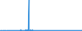 CN 3104 /Exports /Unit = Prices (Euro/ton) /Partner: Slovenia /Reporter: Eur27_2020 /3104:Mineral or Chemical Potassic Fertilisers (Excl. Those in Tablets or Similar Forms, or in Packages With a Gross Weight of <= 10 Kg)