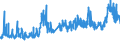 CN 31052010 /Exports /Unit = Prices (Euro/ton) /Partner: Belgium /Reporter: Eur27_2020 /31052010:Mineral or Chemical Fertilisers Containing Phosphorus and Potassium, With a Nitrogen Content > 10 % by Weight on the dry Anhydrous Product (Excl. Those in Tablets or Similar Forms, or in Packages With a Gross Weight of <= 10 Kg)