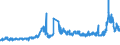 CN 31052090 /Exports /Unit = Prices (Euro/ton) /Partner: Spain /Reporter: Eur27_2020 /31052090:Mineral or Chemical Fertilisers Containing Nitrogen, Phosphorus and Potassium, With a Nitrogen Content <= 10 % by Weight on the dry Anhydrous Product (Excl. Those in Tablets or Similar Forms, or in Packages With a Gross Weight of <= 10 Kg)