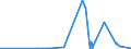 CN 31052090 /Exports /Unit = Prices (Euro/ton) /Partner: Gibraltar /Reporter: Eur27_2020 /31052090:Mineral or Chemical Fertilisers Containing Nitrogen, Phosphorus and Potassium, With a Nitrogen Content <= 10 % by Weight on the dry Anhydrous Product (Excl. Those in Tablets or Similar Forms, or in Packages With a Gross Weight of <= 10 Kg)