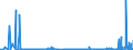 CN 31052090 /Exports /Unit = Prices (Euro/ton) /Partner: Estonia /Reporter: Eur27_2020 /31052090:Mineral or Chemical Fertilisers Containing Nitrogen, Phosphorus and Potassium, With a Nitrogen Content <= 10 % by Weight on the dry Anhydrous Product (Excl. Those in Tablets or Similar Forms, or in Packages With a Gross Weight of <= 10 Kg)