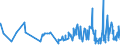 CN 31052090 /Exports /Unit = Prices (Euro/ton) /Partner: Libya /Reporter: Eur27_2020 /31052090:Mineral or Chemical Fertilisers Containing Nitrogen, Phosphorus and Potassium, With a Nitrogen Content <= 10 % by Weight on the dry Anhydrous Product (Excl. Those in Tablets or Similar Forms, or in Packages With a Gross Weight of <= 10 Kg)