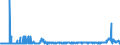 KN 31054000 /Exporte /Einheit = Preise (Euro/Tonne) /Partnerland: Italien /Meldeland: Eur27_2020 /31054000:Ammoniumdihydrogenorthophosphat `monoammoniumphosphat`, Auch mit Diammoniumhydrogenorthophosphat `diammoniumphosphat` Gemischt (Ausg. in Tabletten Oder ähnl. Formen Oder in Packungen mit Einem Rohgewicht von <= 10 Kg)