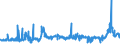 KN 31054000 /Exporte /Einheit = Preise (Euro/Tonne) /Partnerland: Ver.koenigreich /Meldeland: Eur27_2020 /31054000:Ammoniumdihydrogenorthophosphat `monoammoniumphosphat`, Auch mit Diammoniumhydrogenorthophosphat `diammoniumphosphat` Gemischt (Ausg. in Tabletten Oder ähnl. Formen Oder in Packungen mit Einem Rohgewicht von <= 10 Kg)