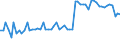 KN 31054000 /Exporte /Einheit = Preise (Euro/Tonne) /Partnerland: Ver.koenigreich(Nordirland) /Meldeland: Eur27_2020 /31054000:Ammoniumdihydrogenorthophosphat `monoammoniumphosphat`, Auch mit Diammoniumhydrogenorthophosphat `diammoniumphosphat` Gemischt (Ausg. in Tabletten Oder ähnl. Formen Oder in Packungen mit Einem Rohgewicht von <= 10 Kg)