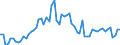 KN 31054000 /Exporte /Einheit = Preise (Euro/Tonne) /Partnerland: Ver.koenigreich(Ohne Nordirland) /Meldeland: Eur27_2020 /31054000:Ammoniumdihydrogenorthophosphat `monoammoniumphosphat`, Auch mit Diammoniumhydrogenorthophosphat `diammoniumphosphat` Gemischt (Ausg. in Tabletten Oder ähnl. Formen Oder in Packungen mit Einem Rohgewicht von <= 10 Kg)