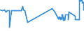 KN 31054000 /Exporte /Einheit = Preise (Euro/Tonne) /Partnerland: Luxemburg /Meldeland: Eur27_2020 /31054000:Ammoniumdihydrogenorthophosphat `monoammoniumphosphat`, Auch mit Diammoniumhydrogenorthophosphat `diammoniumphosphat` Gemischt (Ausg. in Tabletten Oder ähnl. Formen Oder in Packungen mit Einem Rohgewicht von <= 10 Kg)