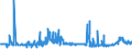 KN 31054000 /Exporte /Einheit = Preise (Euro/Tonne) /Partnerland: Norwegen /Meldeland: Eur27_2020 /31054000:Ammoniumdihydrogenorthophosphat `monoammoniumphosphat`, Auch mit Diammoniumhydrogenorthophosphat `diammoniumphosphat` Gemischt (Ausg. in Tabletten Oder ähnl. Formen Oder in Packungen mit Einem Rohgewicht von <= 10 Kg)