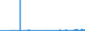 KN 31054000 /Exporte /Einheit = Preise (Euro/Tonne) /Partnerland: Lettland /Meldeland: Eur27_2020 /31054000:Ammoniumdihydrogenorthophosphat `monoammoniumphosphat`, Auch mit Diammoniumhydrogenorthophosphat `diammoniumphosphat` Gemischt (Ausg. in Tabletten Oder ähnl. Formen Oder in Packungen mit Einem Rohgewicht von <= 10 Kg)