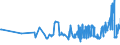 KN 31054000 /Exporte /Einheit = Preise (Euro/Tonne) /Partnerland: Litauen /Meldeland: Eur27_2020 /31054000:Ammoniumdihydrogenorthophosphat `monoammoniumphosphat`, Auch mit Diammoniumhydrogenorthophosphat `diammoniumphosphat` Gemischt (Ausg. in Tabletten Oder ähnl. Formen Oder in Packungen mit Einem Rohgewicht von <= 10 Kg)