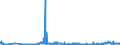 KN 31054000 /Exporte /Einheit = Preise (Euro/Tonne) /Partnerland: Ungarn /Meldeland: Eur27_2020 /31054000:Ammoniumdihydrogenorthophosphat `monoammoniumphosphat`, Auch mit Diammoniumhydrogenorthophosphat `diammoniumphosphat` Gemischt (Ausg. in Tabletten Oder ähnl. Formen Oder in Packungen mit Einem Rohgewicht von <= 10 Kg)