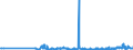 KN 31054000 /Exporte /Einheit = Preise (Euro/Tonne) /Partnerland: Rumaenien /Meldeland: Eur27_2020 /31054000:Ammoniumdihydrogenorthophosphat `monoammoniumphosphat`, Auch mit Diammoniumhydrogenorthophosphat `diammoniumphosphat` Gemischt (Ausg. in Tabletten Oder ähnl. Formen Oder in Packungen mit Einem Rohgewicht von <= 10 Kg)