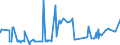 KN 31054000 /Exporte /Einheit = Preise (Euro/Tonne) /Partnerland: Albanien /Meldeland: Eur27_2020 /31054000:Ammoniumdihydrogenorthophosphat `monoammoniumphosphat`, Auch mit Diammoniumhydrogenorthophosphat `diammoniumphosphat` Gemischt (Ausg. in Tabletten Oder ähnl. Formen Oder in Packungen mit Einem Rohgewicht von <= 10 Kg)
