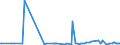 KN 31054000 /Exporte /Einheit = Preise (Euro/Tonne) /Partnerland: Moldau /Meldeland: Eur27_2020 /31054000:Ammoniumdihydrogenorthophosphat `monoammoniumphosphat`, Auch mit Diammoniumhydrogenorthophosphat `diammoniumphosphat` Gemischt (Ausg. in Tabletten Oder ähnl. Formen Oder in Packungen mit Einem Rohgewicht von <= 10 Kg)