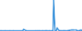 KN 31054000 /Exporte /Einheit = Preise (Euro/Tonne) /Partnerland: Usbekistan /Meldeland: Eur27_2020 /31054000:Ammoniumdihydrogenorthophosphat `monoammoniumphosphat`, Auch mit Diammoniumhydrogenorthophosphat `diammoniumphosphat` Gemischt (Ausg. in Tabletten Oder ähnl. Formen Oder in Packungen mit Einem Rohgewicht von <= 10 Kg)