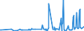 KN 31054000 /Exporte /Einheit = Preise (Euro/Tonne) /Partnerland: Serbien /Meldeland: Eur27_2020 /31054000:Ammoniumdihydrogenorthophosphat `monoammoniumphosphat`, Auch mit Diammoniumhydrogenorthophosphat `diammoniumphosphat` Gemischt (Ausg. in Tabletten Oder ähnl. Formen Oder in Packungen mit Einem Rohgewicht von <= 10 Kg)