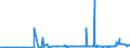 KN 31054000 /Exporte /Einheit = Preise (Euro/Tonne) /Partnerland: Tunesien /Meldeland: Eur27_2020 /31054000:Ammoniumdihydrogenorthophosphat `monoammoniumphosphat`, Auch mit Diammoniumhydrogenorthophosphat `diammoniumphosphat` Gemischt (Ausg. in Tabletten Oder ähnl. Formen Oder in Packungen mit Einem Rohgewicht von <= 10 Kg)