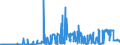 CN 31055100 /Exports /Unit = Prices (Euro/ton) /Partner: Ireland /Reporter: Eur27_2020 /31055100:Mineral or Chemical Fertilisers Containing Nitrates and Phosphates (Excl. Ammonium Dihydrogenorthophosphate `monoammonium Phosphate`, Diammonium Hydrogenorthophosphate `diammonium Phosphate`, and Those in Tablets or Similar Forms, or in Packages With a Gross Weight of <= 10 Kg)