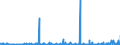 CN 31055100 /Exports /Unit = Prices (Euro/ton) /Partner: Greece /Reporter: Eur27_2020 /31055100:Mineral or Chemical Fertilisers Containing Nitrates and Phosphates (Excl. Ammonium Dihydrogenorthophosphate `monoammonium Phosphate`, Diammonium Hydrogenorthophosphate `diammonium Phosphate`, and Those in Tablets or Similar Forms, or in Packages With a Gross Weight of <= 10 Kg)