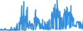 CN 31055100 /Exports /Unit = Prices (Euro/ton) /Partner: Spain /Reporter: Eur27_2020 /31055100:Mineral or Chemical Fertilisers Containing Nitrates and Phosphates (Excl. Ammonium Dihydrogenorthophosphate `monoammonium Phosphate`, Diammonium Hydrogenorthophosphate `diammonium Phosphate`, and Those in Tablets or Similar Forms, or in Packages With a Gross Weight of <= 10 Kg)