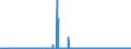 CN 31055100 /Exports /Unit = Prices (Euro/ton) /Partner: Belgium /Reporter: Eur27_2020 /31055100:Mineral or Chemical Fertilisers Containing Nitrates and Phosphates (Excl. Ammonium Dihydrogenorthophosphate `monoammonium Phosphate`, Diammonium Hydrogenorthophosphate `diammonium Phosphate`, and Those in Tablets or Similar Forms, or in Packages With a Gross Weight of <= 10 Kg)